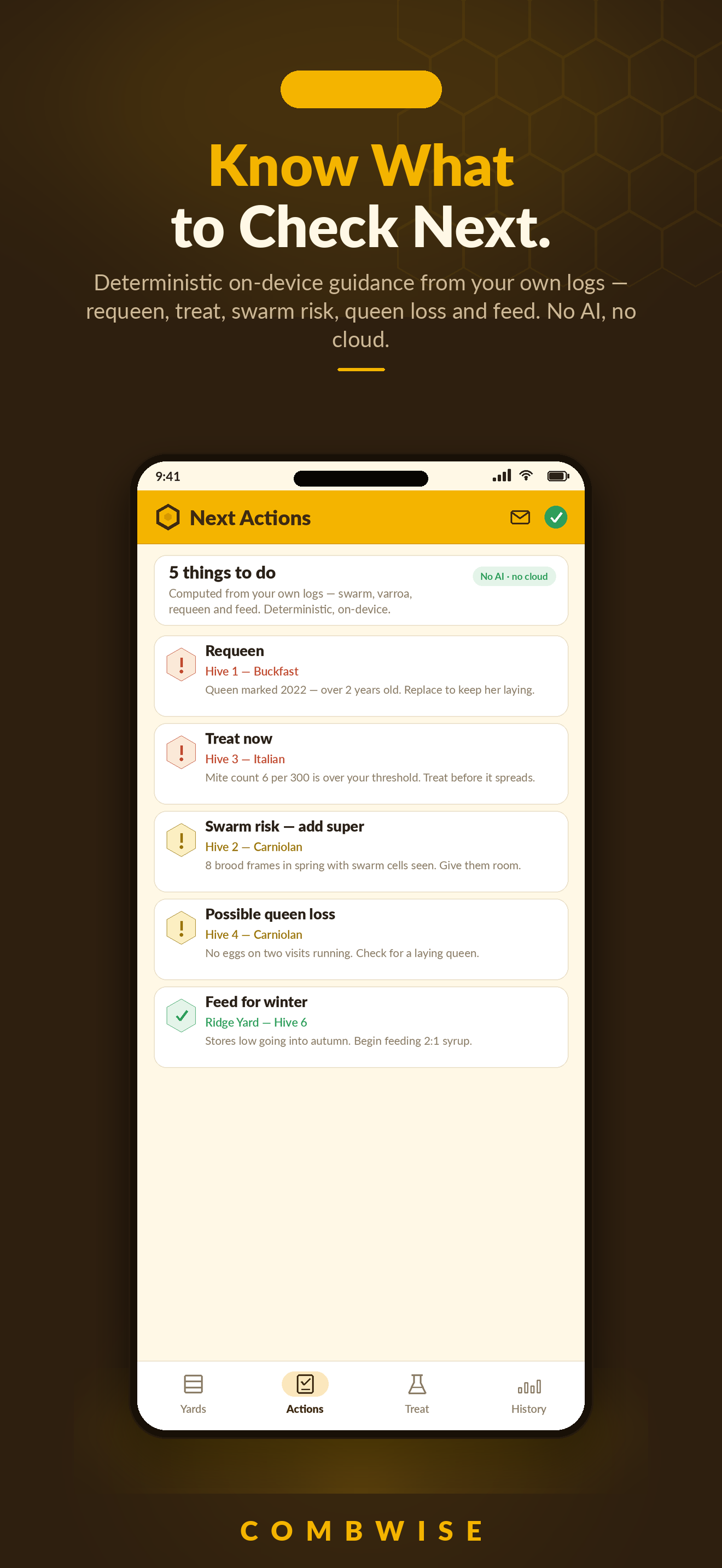 Combwise Next Actions screen listing five ranked tasks computed from logs — requeen, treat now, swarm risk add super, possible queen loss, and feed for winter — labelled No AI, no cloud