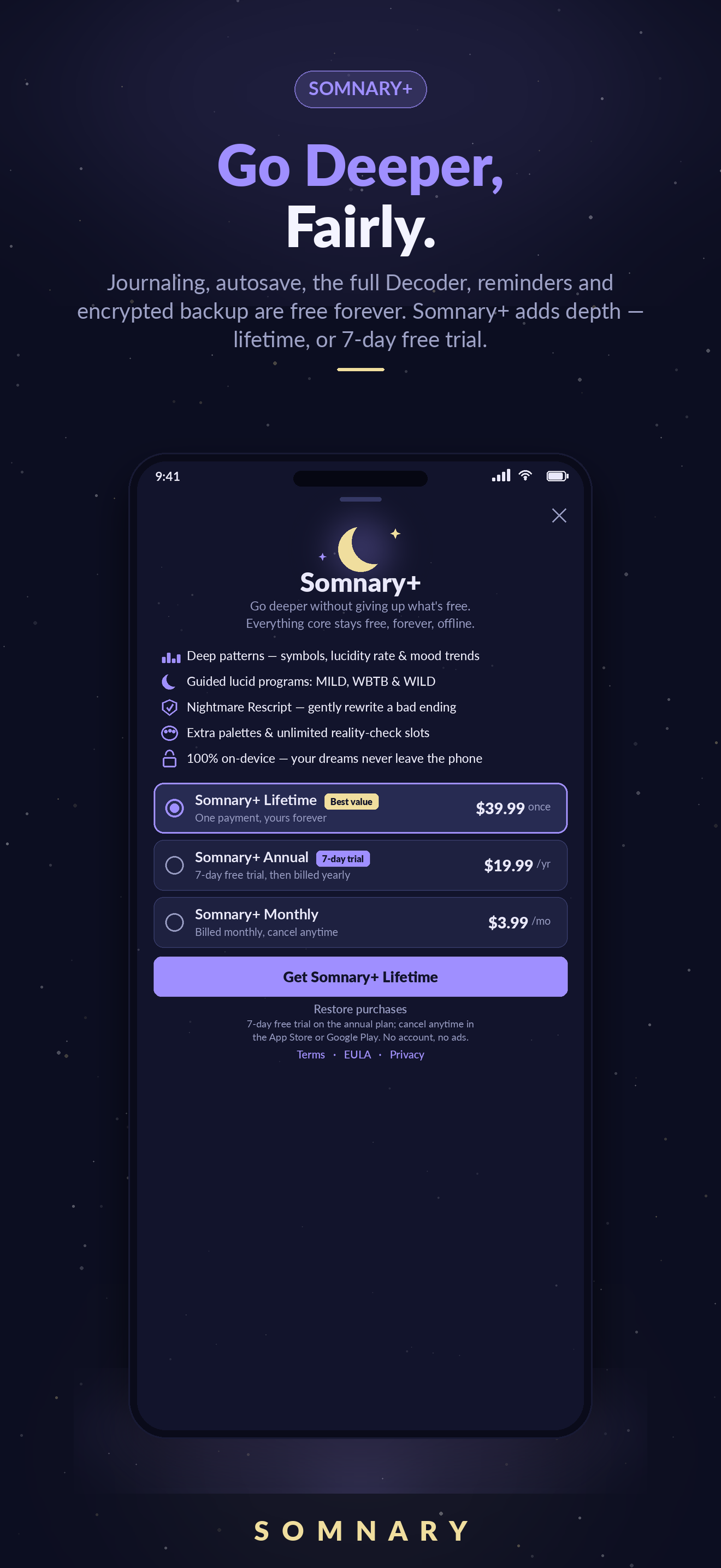 Somnary+ screen showing honest, store-managed pricing that stays 100% on-device, with backup, export, and dark mode free for everyone