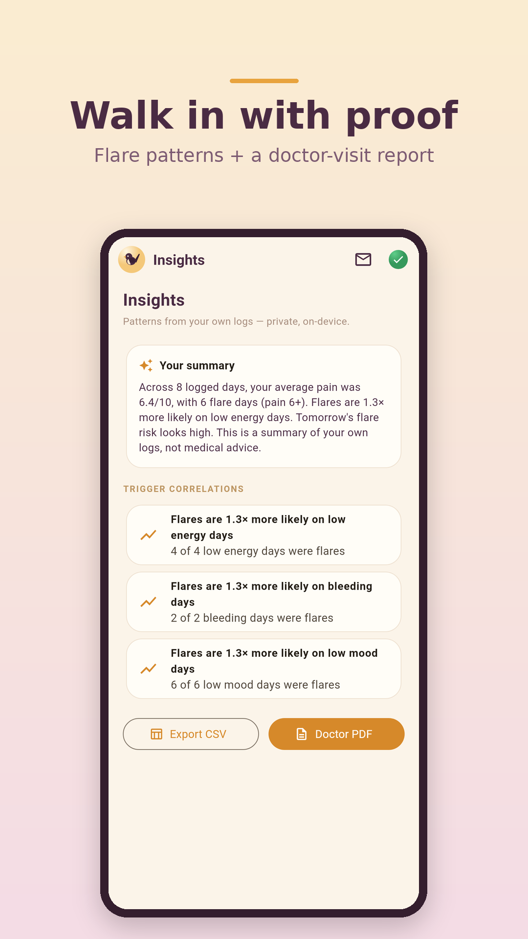 Wrenly insights screen showing flare patterns and correlations
